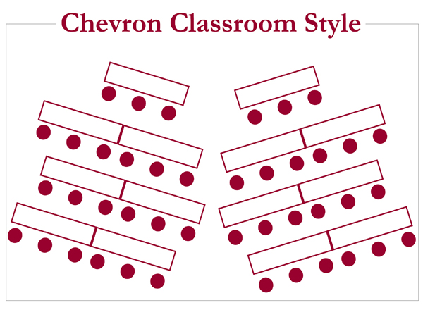 Chevron Classroom Style